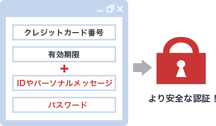 3Dセキュア認証あり