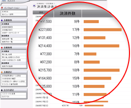 決済集計表示