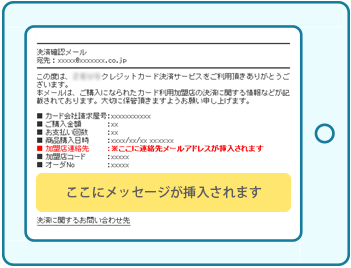 決済確認メールカスタマイズ