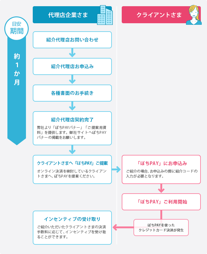 24時間365日お客さまサポート